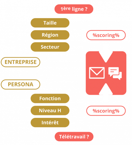 scoring-alb-strategies